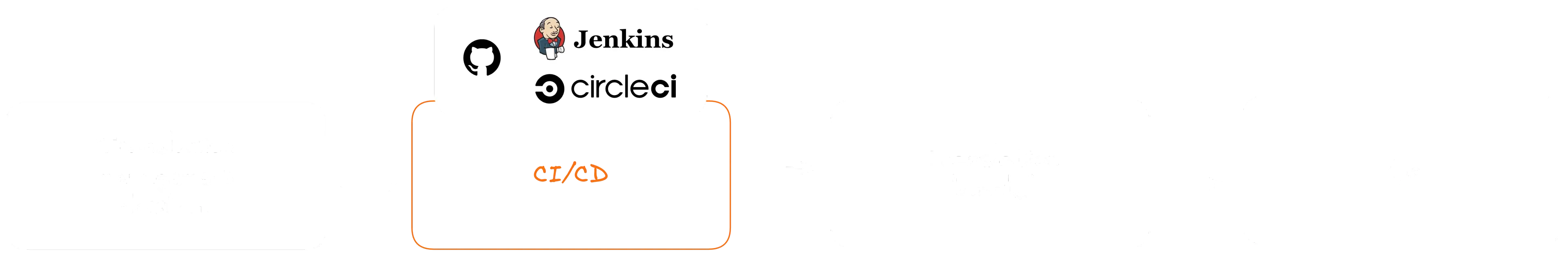 Automation setup