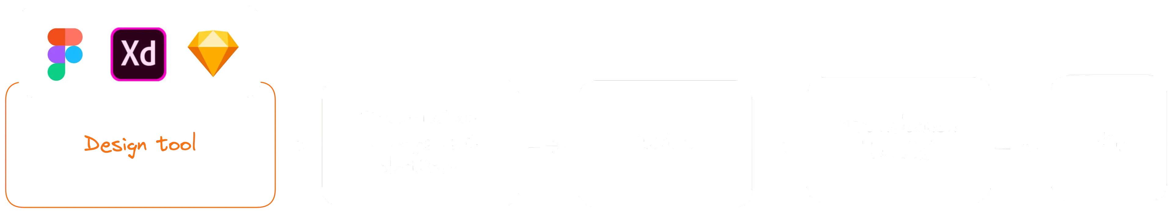 Design tool