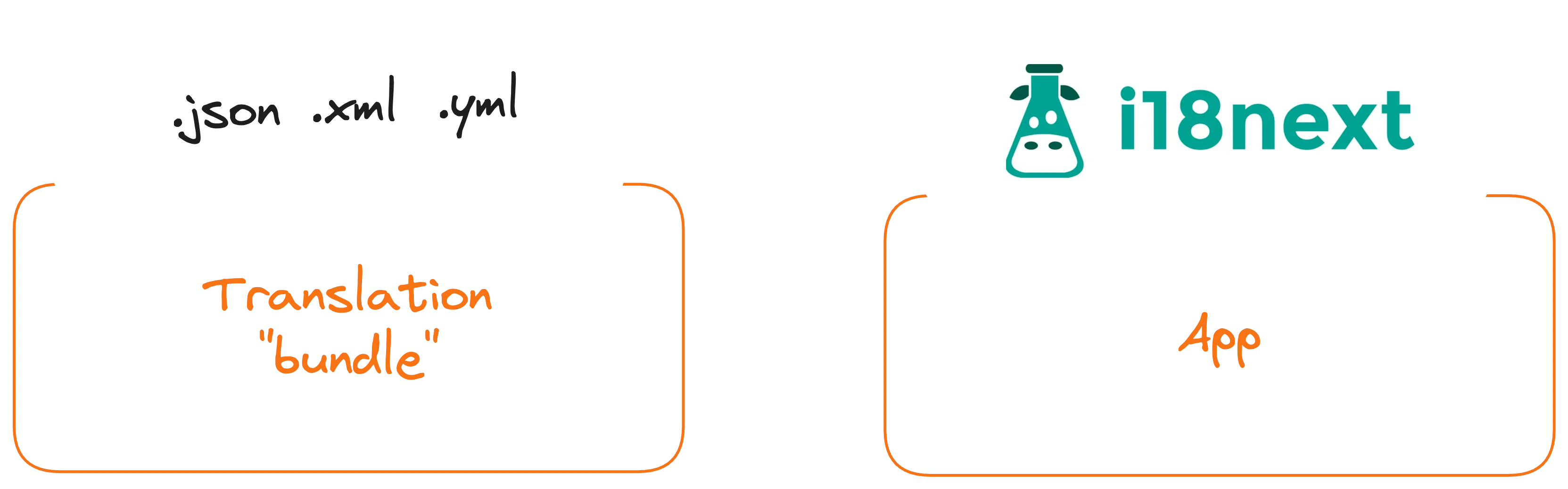 Dummy setup