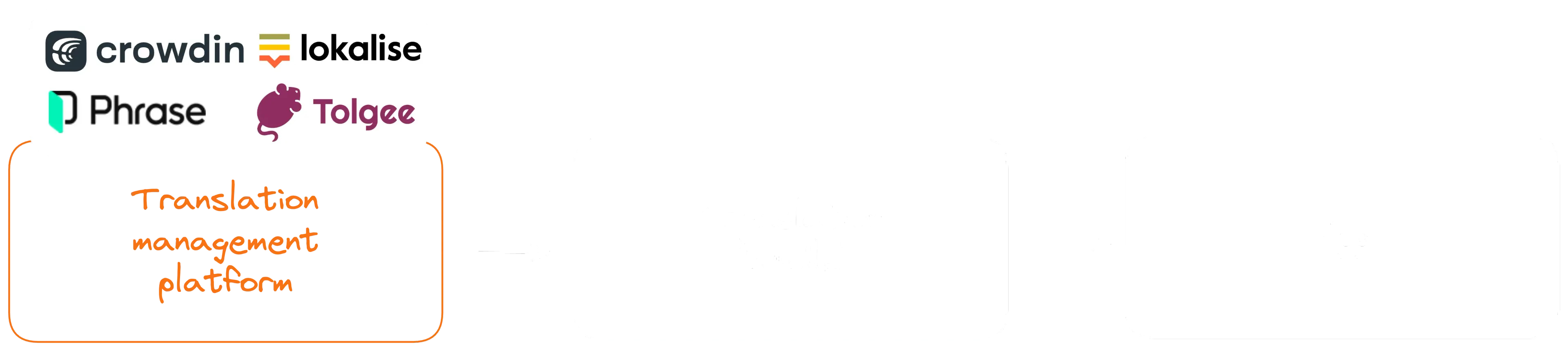 Translator friendly setup